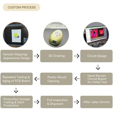 সেন্সর নেতৃত্বাধীন নাইট লাইট বিছানার পাশে শক্তি সঞ্চয়কারী ল্যাম্প বেডরুমের জন্য বহু রঙের নাইট লাইট